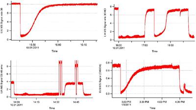 Flowing Gas Experiments Reveal Mechanistic Details of Interfacial Reactions on a Molecular Level at Knudsen Flow Conditions